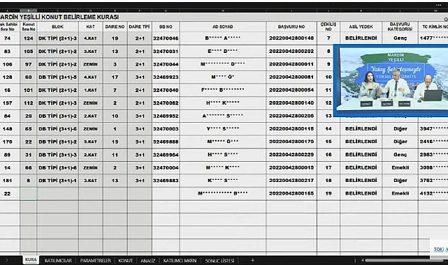 125 daireden oluşan TOKİ Mardin Yeşilli hak sahipliği konut belirleme kura sonuçları açıklandı