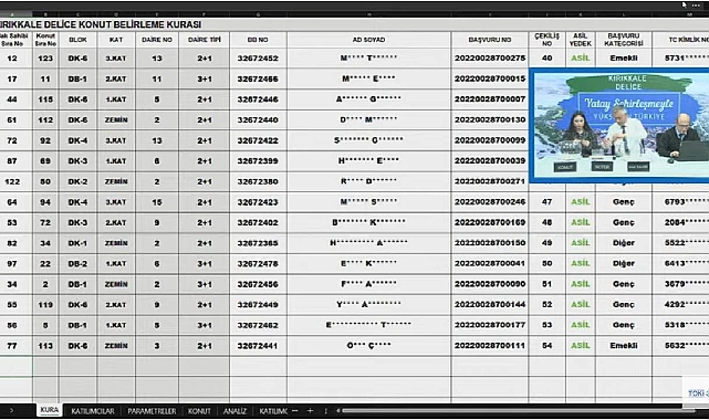 126 dairenin yer aldığı TOKİ Kırıkkale Delice projesinde konut belirleme işlemi yapıldı