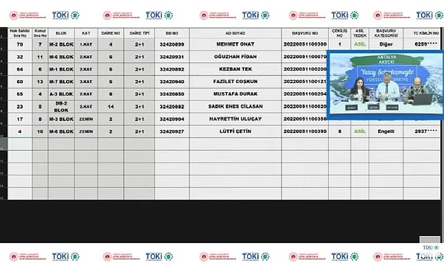 13 daireli TOKİ Antalya Akseki hak sahipliği konut belirleme kura sonuçları açıklandı