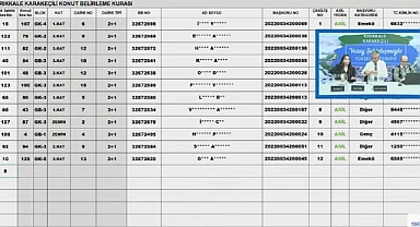 132 dairelik TOKİ Kırıkkale Karakeçili hak sahipliği konut belirleme kura sonuçları açıklandı