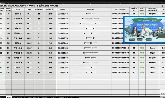 135 daireli TOKİ Bursa Mustafakemalpaşa hak sahipliği konut belirleme kura sonuçları açıklandı