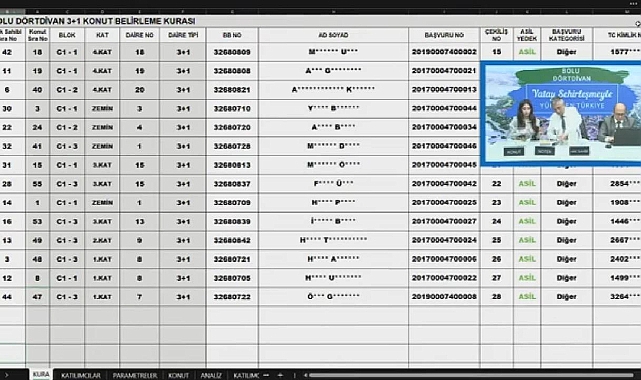 139 daireden oluşan TOKİ Bolu Dörtdivan projesi hak sahipliği konut belirleme kura sonuçları açıklandı