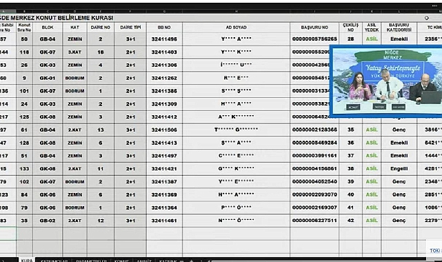 144 daireden oluşan TOKİ Niğde Merkez hak sahipliği konut belirleme kura sonuçları belli oldu