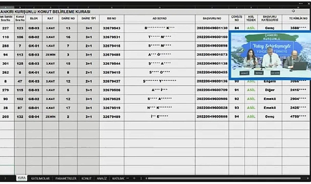 150 dairelik TOKİ Çankırı Kurşunlu konut belirleme kura sonuçları belli oldu