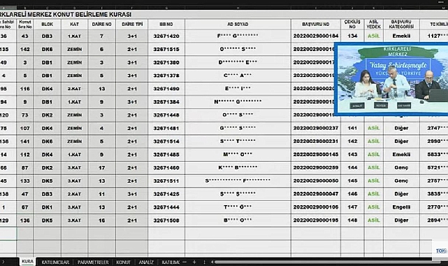 154 daireli TOKİ Kırklareli Merkez hak sahipliği konut belirleme sonuçları açıklandı