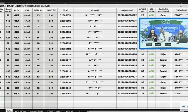 158 daireli TOKİ Erzincan Çayırlı hak sahipliği konut belirleme kura sonuçları belli oldu