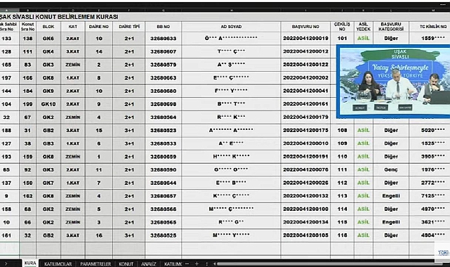 206 daireli TOKİ Uşak Sivaslı hak sahipliği konut belirleme kura sonuçları tamamlandı