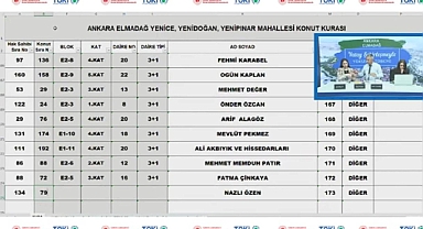 268 dairenin yer aldığı Ankara Elmadağ TOKİ dönüşüm projesinde konut belirleme kura sonuçları açıklandı