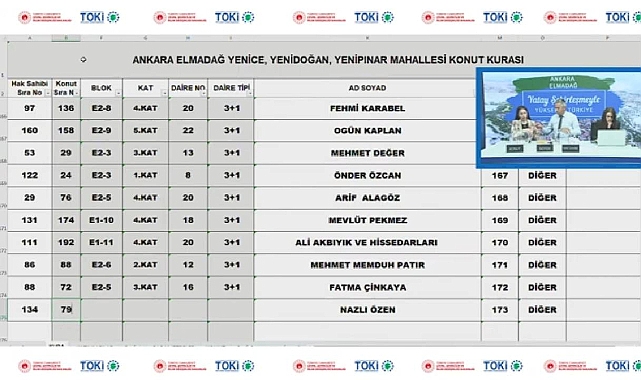 268 dairenin yer aldığı Ankara Elmadağ TOKİ dönüşüm projesinde konut belirleme kura sonuçları açıklandı