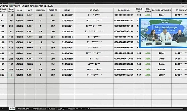 276 daireden oluşan TOKİ Karabük Merkez hak sahipliği konut belirleme kura sonuçları açıklandı