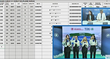 305 adet 2+1 ve 3+1 daire için TOKİ Ankara Çubuk hak sahipliği konut belirleme kura sonuçları açıklandı