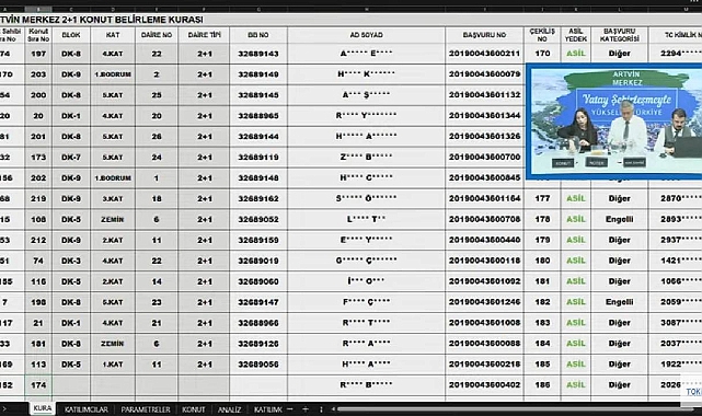 331 daireli TOKİ Artvin Merkez hak sahipliği konut belirleme kura sonuçları açıklandı