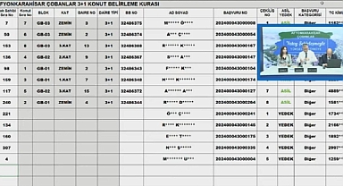 42 dairelik TOKİ Afyonkarahisar Çobanlar hak sahipliği konut belirleme kura sonuçları açıklandı