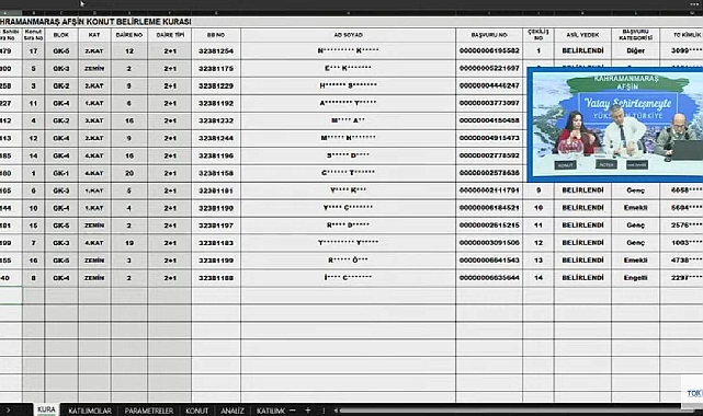 490 başvurulu TOKİ Kahramanmaraş Afşin hak sahipliği konut belirleme kura sonuçları açıklandı