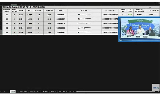 5 dairelik Ankara Bala TOKİ projesinde hak sahiplerinin evleri kurada belirlendi