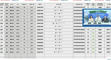 500 adet 2+1 ve 3+1 daire için TOKİ Muğla Akçaova hak sahipliği konut belirleme kura sonuçları açıklandı