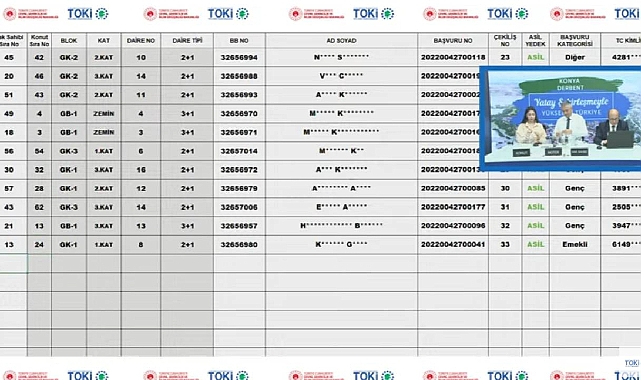 63 daireden oluşan TOKİ Konya Derbent hak sahipliği konut belirleme kura sonuçları açıklandı