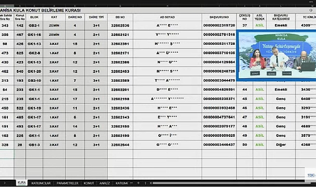 633 daireden oluşan TOKİ Manisa Kula hak sahipliği konut belirleme kura sonuçları açıklandı