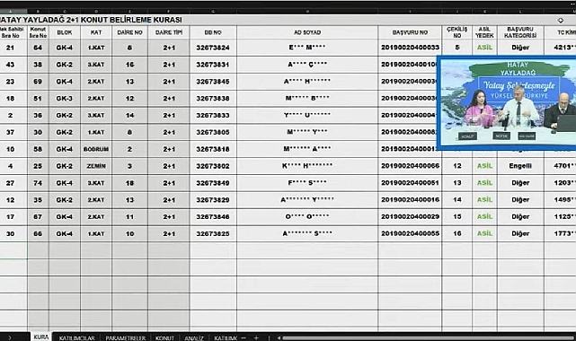 74 daireden oluşan TOKİ Hatay Yayladağ hak sahipliği konut belirleme kura sonuçları