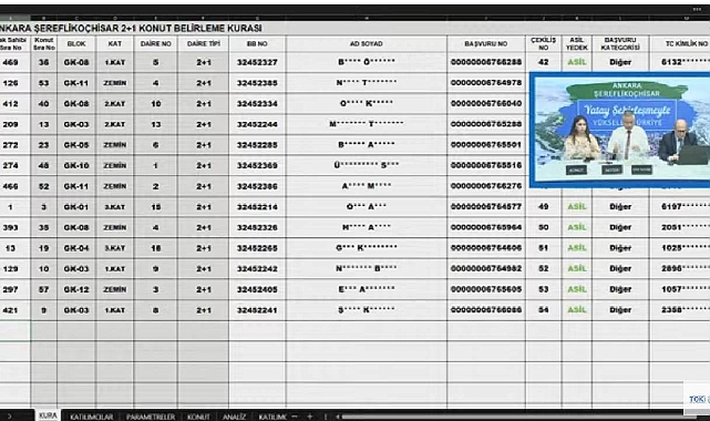78 adet 2+1 ve 3+1 daire için TOKİ Ankara Şereflikoçhisar hak sahipliği konut belirleme kura sonuçları açıklandı