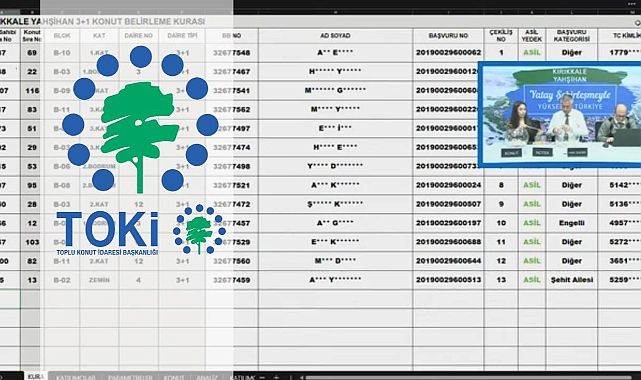 TOKİ Kırıkkale Yahşihan projesinde 294 dairenin hak sahipliği konut belirleme kura sonuçları açıklandı