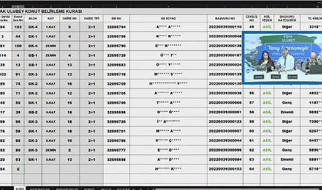 Uşak ve Osmaniye'de TOKİ kura heyecanı