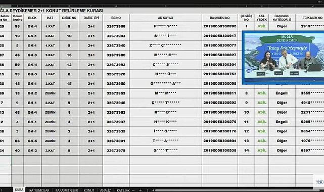 100 dairelik TOKİ Muğla Seydikemer'de hak sahipliği konut belirleme kura sonuçları belli oldu