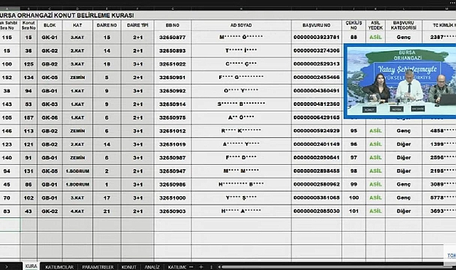 168 daireli TOKİ Bursa Orhangazi konut belirleme kura sonuçları açıklandı