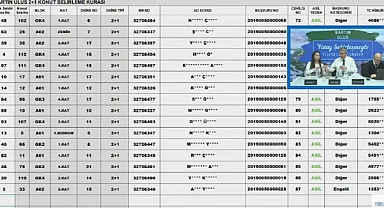 176 daireden oluşan TOKİ Bartın Ulus konut belirleme kura sonuçları açıklandı