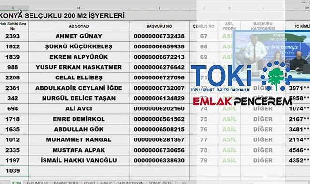 200 dükkanlı TOKİ Konya Selçuklu (Meram) işyeri belirleme kura sonuçları belli oldu