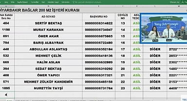 2131 başvuru arasından TOKİ Diyarbakır Bağlar projesi hak sahipliği işyeri belirleme kura sonuçları açıklandı