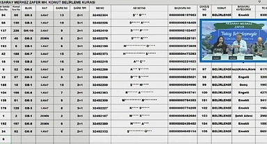 229 daireden oluşan TOKİ Aksaray Zafer hak sahipliği konut belirleme kura sonuçları açıklandı