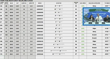 236 daireli TOKİ Kayseri Yeşilhisar hak sahipliği konut belirleme kura sonuçları açıklandı