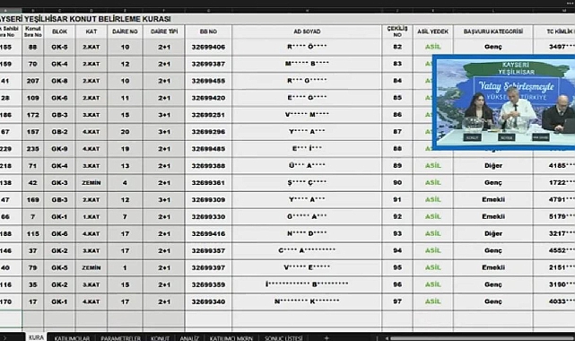 236 daireli TOKİ Kayseri Yeşilhisar hak sahipliği konut belirleme kura sonuçları açıklandı