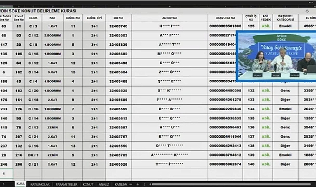 247 daireden oluşan Aydın Söke TOKİ hak sahipliği konut belirleme kura sonuçları belli oldu