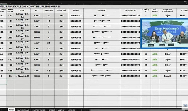 348 dairelik TOKİ Denizli Pamukkale hak sahipliği konut belirleme kura sonuçları açıklandı