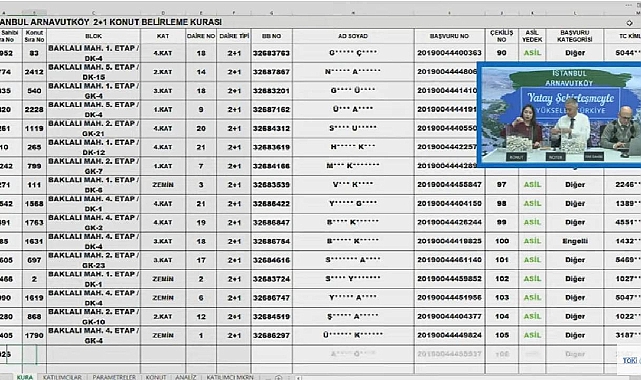 3918 daireden oluşan TOKİ İstanbul Arnavutköy projesi konut belirleme kura sonuçları açıklanmaya başladı