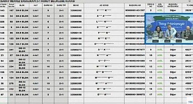 397 daireli TOKİ Aksaray Ereğlikapı konut belirleme kura sonuçları açıklandı