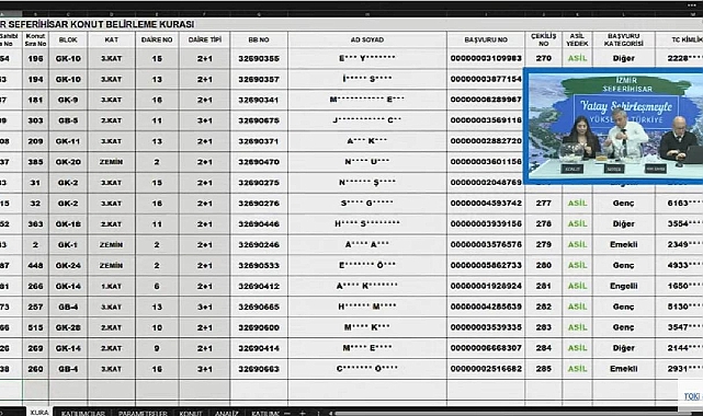 402 dairelik TOKİ İzmir Seferihisar projesi hak sahipliği konut belirleme kura sonuçları belli oldu