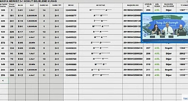425 daireli TOKİ Amasya Merkez hak sahipliği konut belirleme kura sonuçları açıklandı
