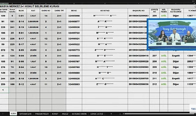 425 daireli TOKİ Amasya Merkez hak sahipliği konut belirleme kura sonuçları açıklandı