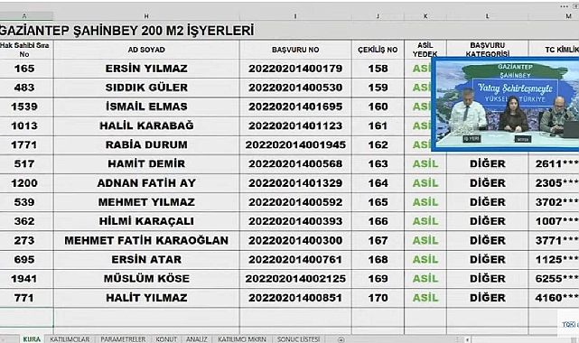 500 dükkanlı TOKİ Gaziantep Şahinbey işyeri belirleme kura sonuçları açıklandı