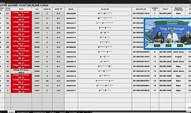 67 dairenin yer aldığı TOKİ Gaziantep Şahinbey'de konut belirleme kura sonuçları açıklandı