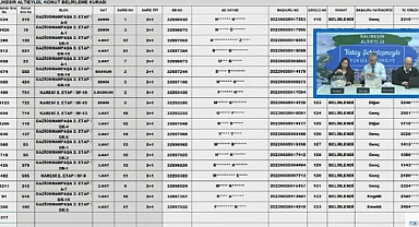 760 daireden oluşan TOKİ Balıkesir Altıeylül konut belirleme kura sonuçları açıklandı