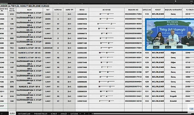 760 daireden oluşan TOKİ Balıkesir Altıeylül konut belirleme kura sonuçları açıklandı