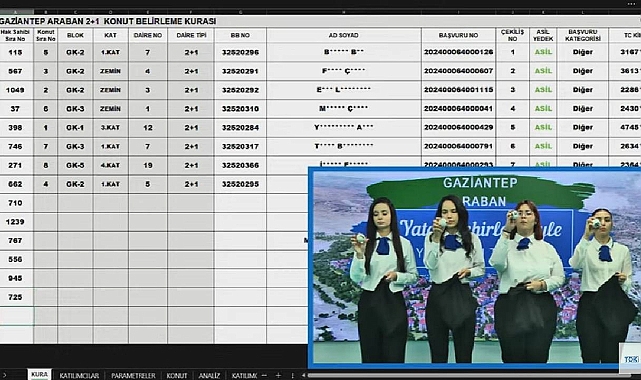 8240 başvuru yapılan TOKİ Gaziantep Araban konut belirleme kura sonuçları belli oldu