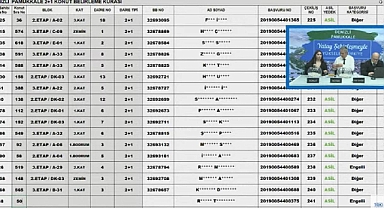 881 daireden oluşan TOKİ Denizli Pamukkale konut belirleme kura sonuçları açıklandı