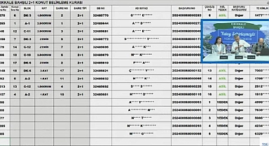 914 başvuru arasından Kırıkkale Bahşılı TOKİ konut belirleme kura sonuçları açıklandı