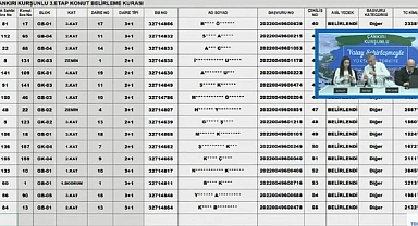 TOKİ Çankırı Kurşunlu'da 168 daire için hak sahipliği konut belirleme kura sonuçları açıklandı