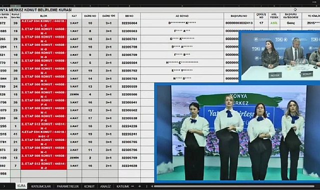 TOKİ Konya Merkez'de 2865 hak sahibi arasından konut belirleme kura sonuçları açıklandı